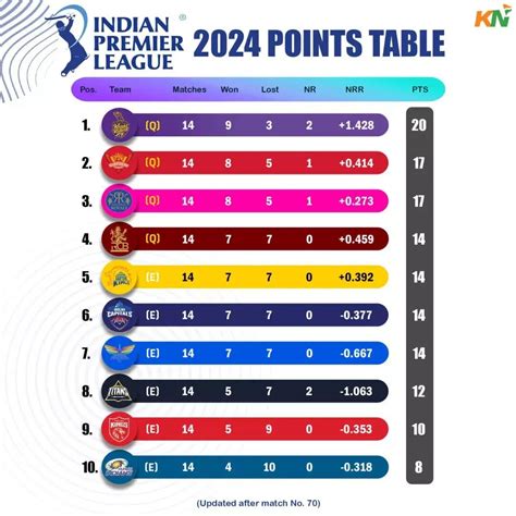 cricbuzz ipl orange cap 2024 list|IPL 2024 orange cap: Virat Kohli, purple cap: Jasprit Bumrah.